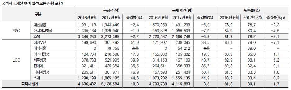 에디터 사진